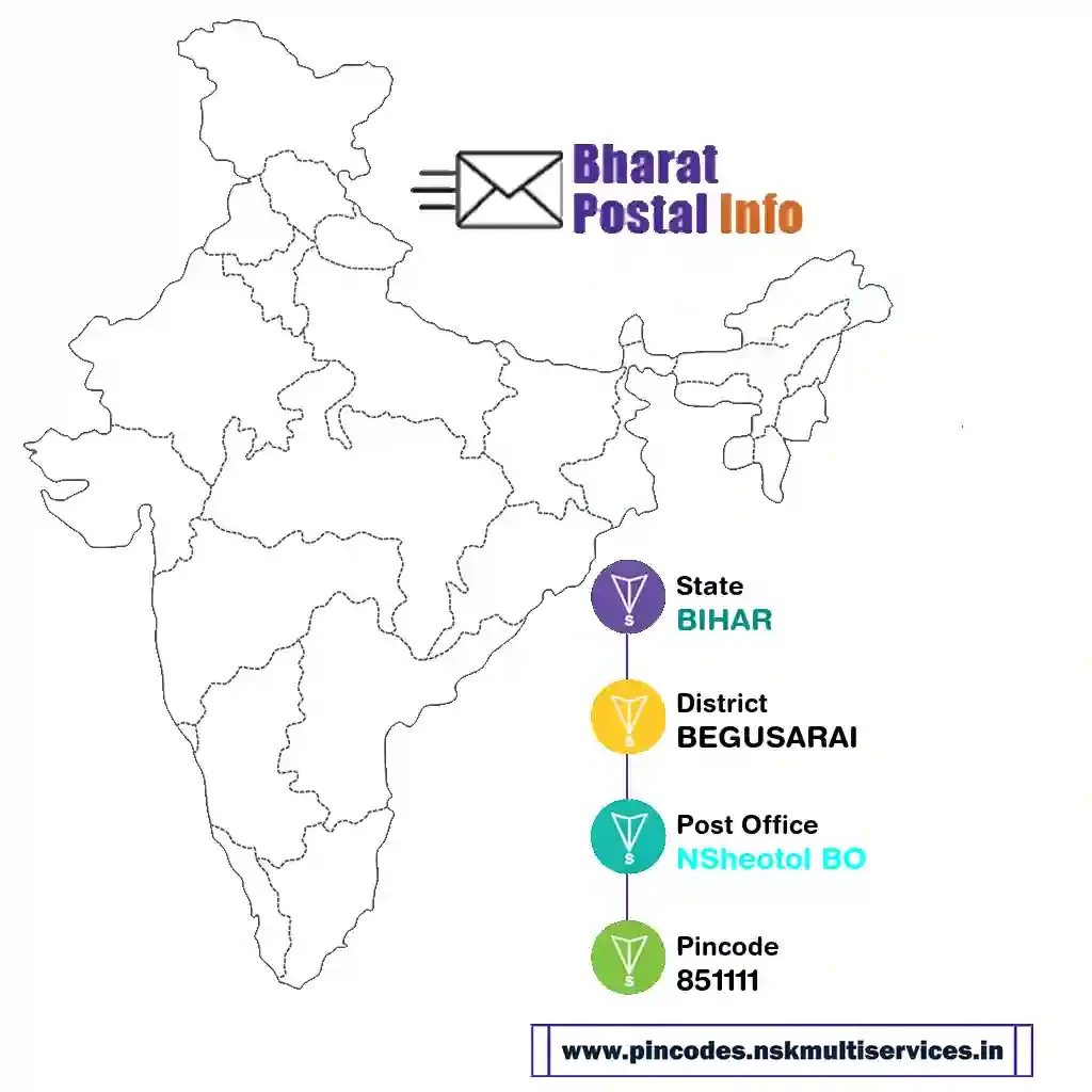 BIHAR-BEGUSARAI-NSheotol BO-851111